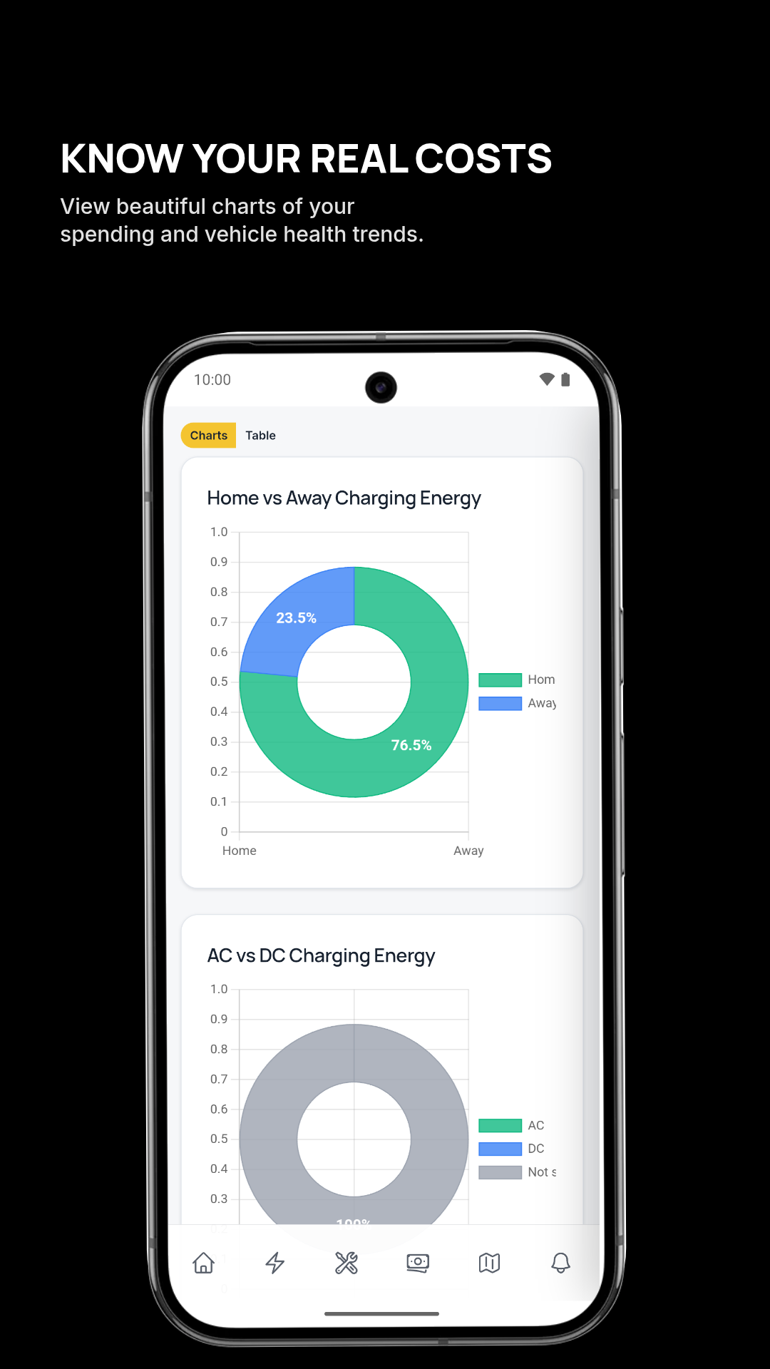 Autozis vehicle cost charts showing home versus away charging energy and AC versus DC charging energy